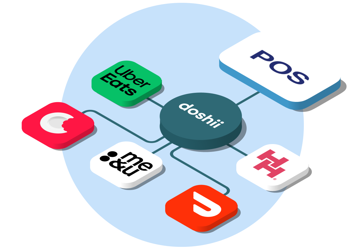 Send orders from apps to your POS via Doshii